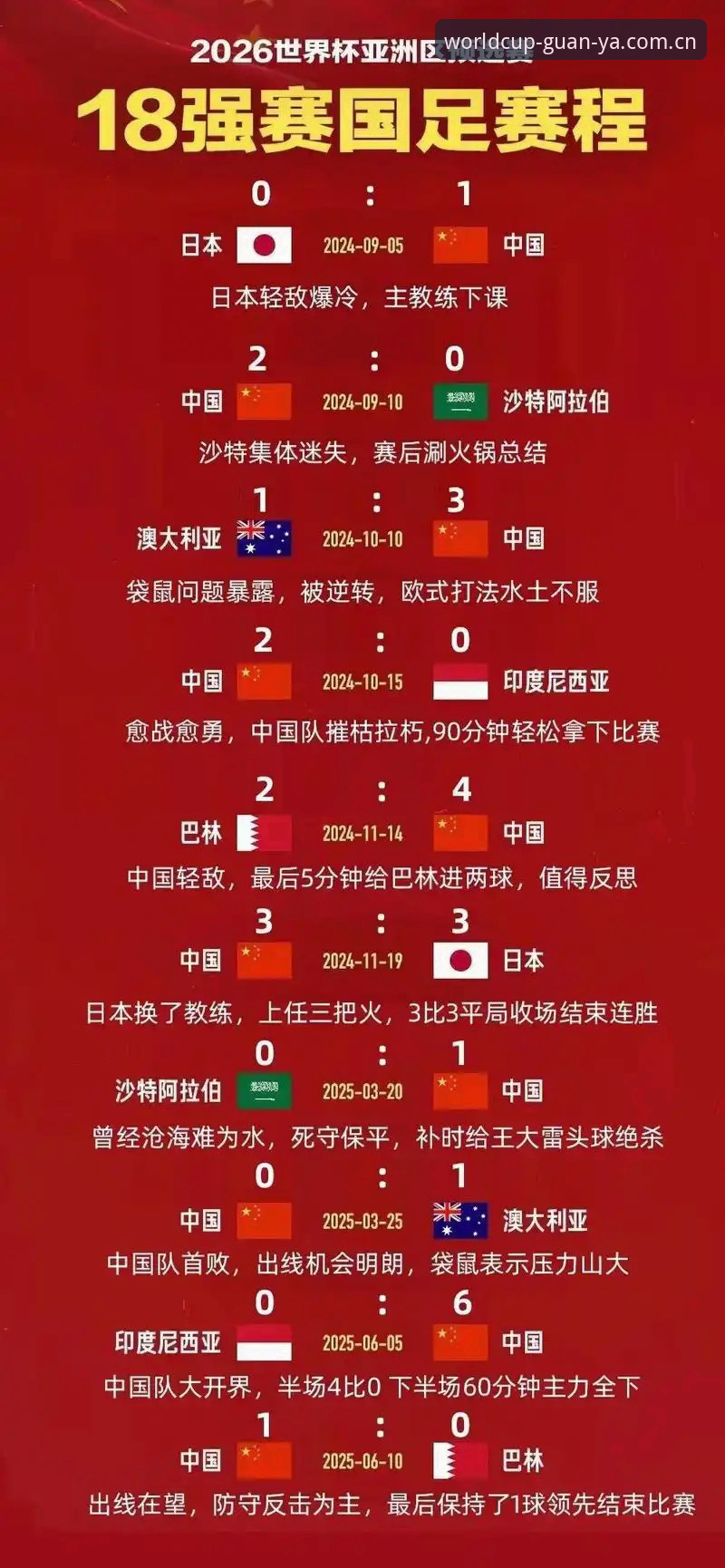 2030世界杯扩军66队完整指南——从世界杯买球App看中国男足破局机会